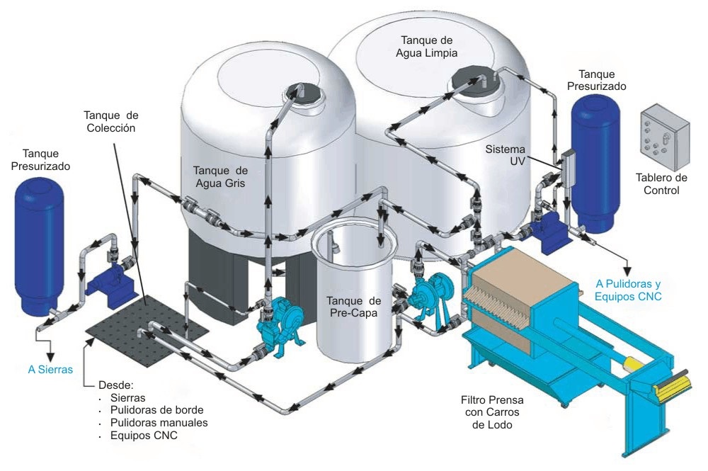 aguas residuales galeria